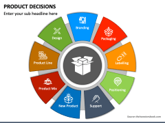Product Decisions PPT Slide 1