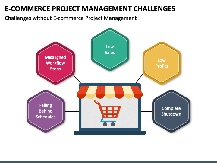 E-Commerce Project Management Challenges PPT Slide 1