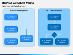 Business Capability Model PPT Slide 7