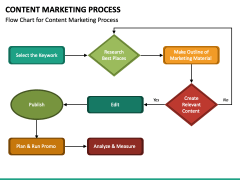 Content Marketing Process PPT Slide 2