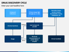 Drug Discovery Cycle PowerPoint and Google Slides Template - PPT Slides