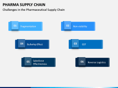 Pharma Supply Chain PPT Slide 6