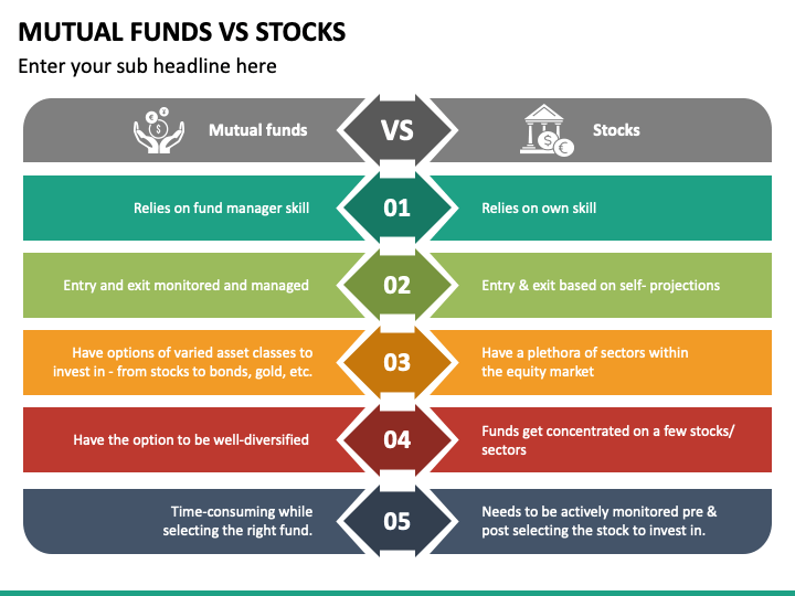 Mutual Funds Vs Stocks PPT Slide 1