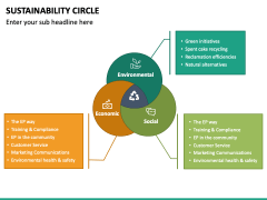 Sustainability Circle PowerPoint and Google Slides Template - PPT Slides