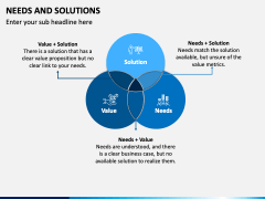 Needs and Solutions PowerPoint and Google Slides Template - PPT Slides