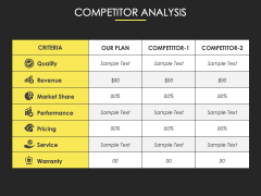 Security Agency Business Plan PPT Slide 13