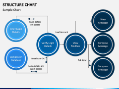 Structure Chart PPT Slide 5