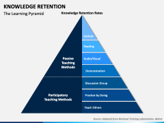 Knowledge Retention PPT Slide 2