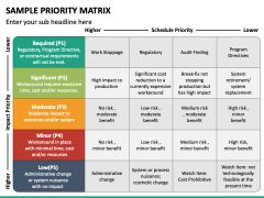 Sample Priority Matrix PPT Slide 2