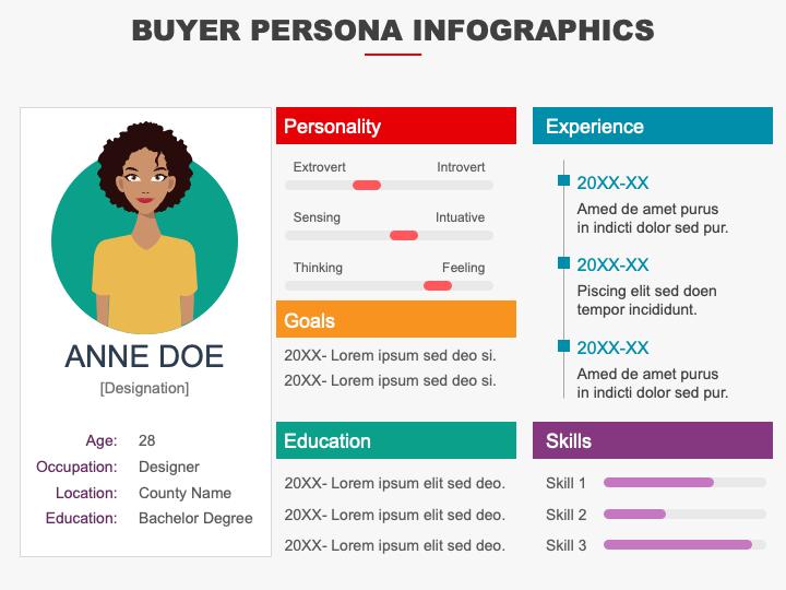 Buyer Persona Infographics for PowerPoint and Google Slides - PPT Slides