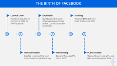 Mark Zuckerberg PPT Slide 5