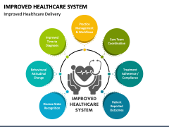 Improved Healthcare System PowerPoint and Google Slides Template - PPT ...