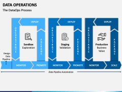 Data Operations PowerPoint and Google Slides Template - PPT Slides