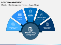 Policy Management PowerPoint and Google Slides Template - PPT Slides