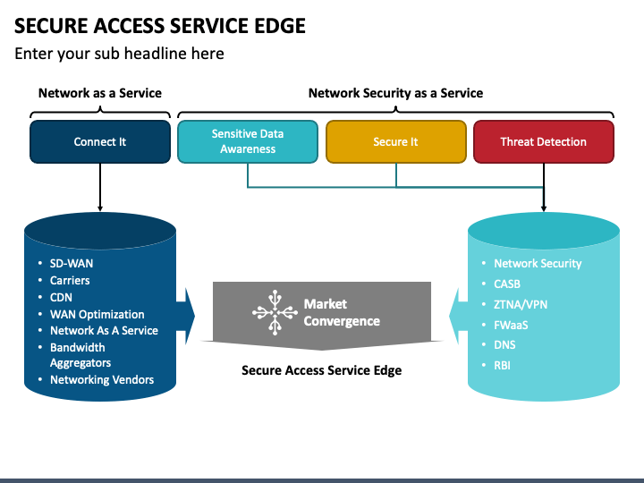 Slides de apresentação em PowerPoint do Firewall como serviço Fwaas