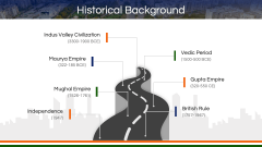 India Case Study PPT Slide 4