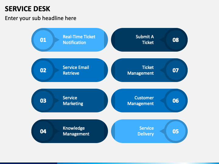 presentation service desk