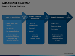 Data Science Roadmap Animated Presentation - SketchBubble