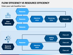 Flow Efficiency Vs Resource Efficiency PowerPoint and Google Slides ...