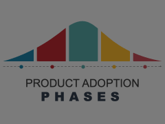 Product Adoption Phases Animated Presentation - SketchBubble