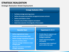 Strategic Realization PowerPoint and Google Slides Template - PPT Slides