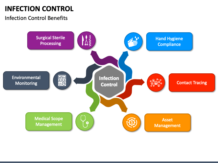 Infection Control PowerPoint Template PPT Slides