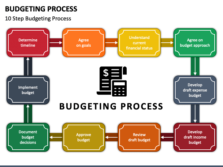 Budgeting Process Powerpoint Template Ppt Slides - NBKomputer