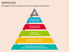 Geopolitics PowerPoint And Google Slides Template - PPT Slides