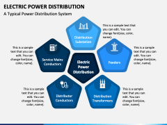 Electric Power Distribution PowerPoint and Google Slides Template - PPT ...