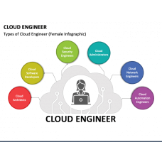 Cloud Engineer Responsibilities PowerPoint Template - PPT Slides