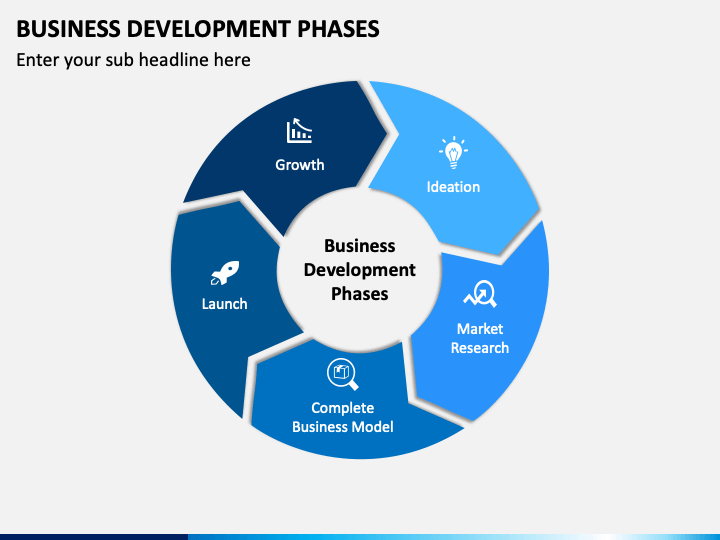 Business Development Phases PowerPoint Template PPT Slides SketchBubble