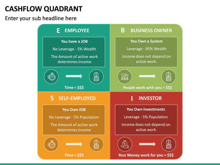 4 cashflow quadrants