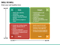 Skill Vs Will PowerPoint and Google Slides Template - PPT Slides