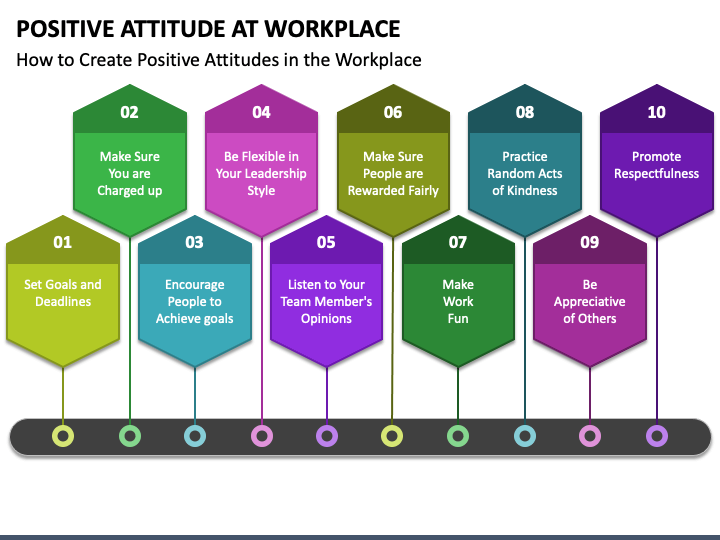 positive attitude at workplace presentation