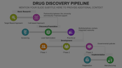 Drug Discovery Pipeline Animated Presentation - SketchBubble