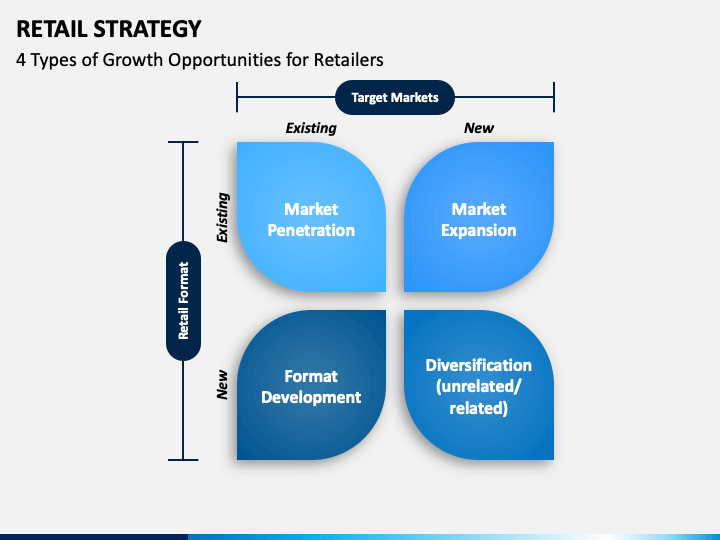 strategy retail template ppt presentation sketchbubble slide slides