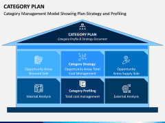 Category Plan PPT Slide 1