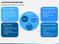 Learning Framework PPT Slide 8