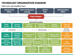 Technology Organization Diagram PPT Slide 2