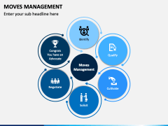 Moves Management PowerPoint and Google Slides Template PPT Slides