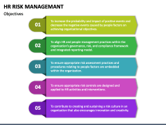 HR Risk Management PowerPoint Template - PPT Slides