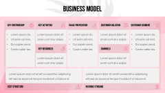D2C Skincare Brand Pitch Deck PPT Slide 9