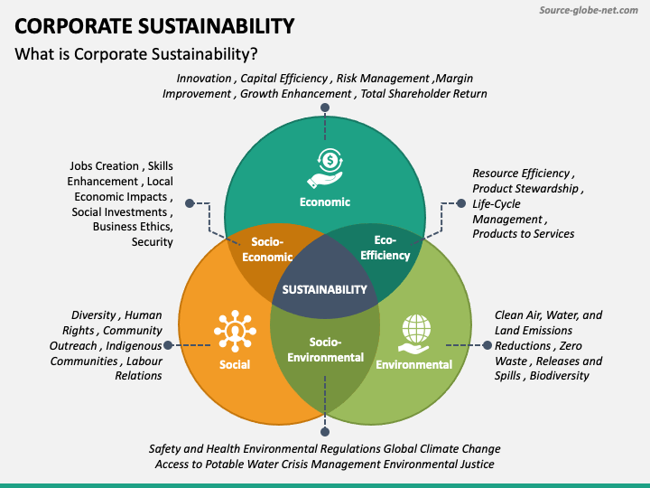 Corporate Sustainability PPT Slide 1