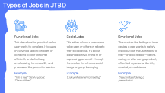 Jobs-To-Be-Done (JTBD) Framework PPT Slide 4