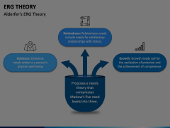 ERG Theory Animated Presentation - SketchBubble