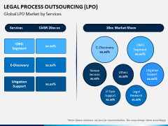 Legal Process Outsourcing (LPO) PPT Slide 10