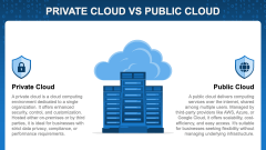 Private Cloud Vs Public Cloud PPT Slide 1
