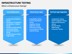 Infrastructure Testing PowerPoint and Google Slides Template - PPT Slides