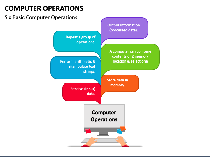 Computer Operations PPT Slide 1