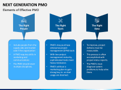 Next Generation PMO PPT Slide 3